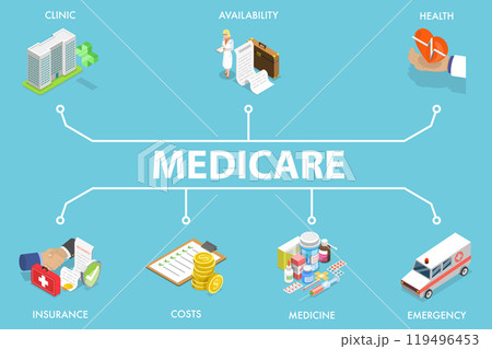 3D Isometric Flat Vector Illustration of Medicare, Health Insurance Program 3D Isometric Flat Vector Illustration of Medicare, Health Insurance Program 119496453