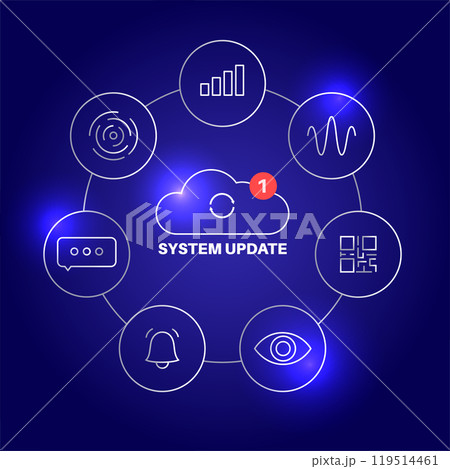 System update concept 119514461