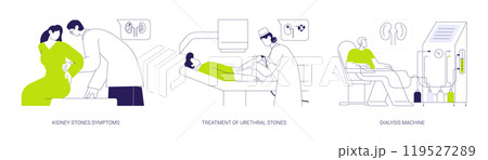 Urology abstract concept vector illustrations. Urology abstract concept vector illustrations. 119527289