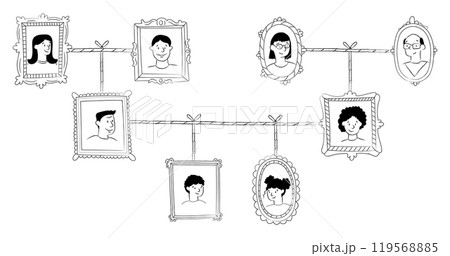 A modern illustration of genealogical tree. Family portraits. Sketch of generations. Parents, grandparents, children. Doodle people. Genealogy. 119568885
