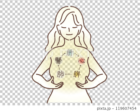 五行説の概念のイラスト 五行説の概念のイラスト 119607454
