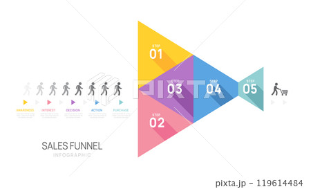 Infographic sale funnel Venn diagram chart template for business, vector illustration. 119614484
