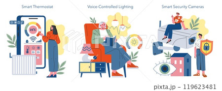 Smart Home set. Managing household devices through technology. Comfort with temperature control, voice-activated lighting, and security surveillance. Vector illustration. 119623481