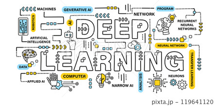 Deep learning . Technology and AI artificial intelligence concept . Word with outline icon art banner style . Editable stroke . Vector . Deep learning . Technology and AI artificial intelligence concept . Word with outline icon art banner style . Editable stroke . Vector . 119641120