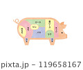 豚肉の部位　説明イラスト　図説 119658167