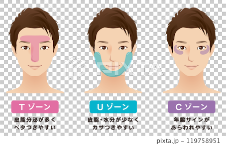 Men's beauty T zone U zone C zone 119758951