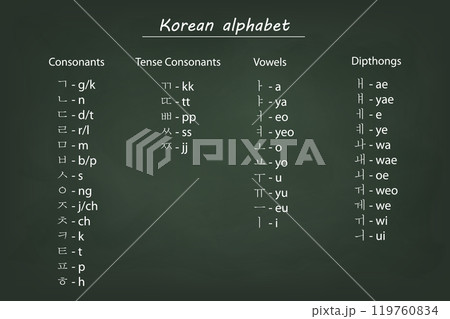 Korean Alphabet Hangul Chart with Consonants and Vowels 119760834