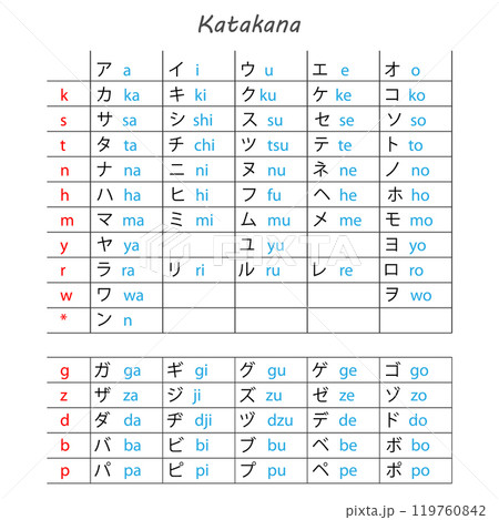Katakana Japanese Alphabet Chart with Romanized Pronunciation 119760842