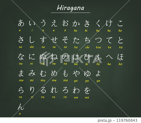 Hiragana Japanese Alphabet Chart with Romanized Pronunciation 119760843