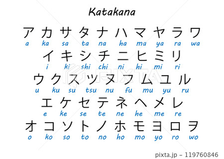 Katakana Japanese Alphabet Chart with Romanized Pronunciation 119760846