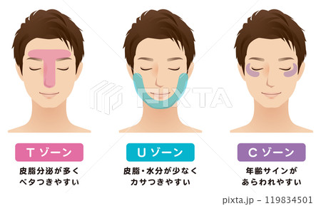 男性 美容 Tゾーン Uゾーン Cゾーン 男性 美容 Tゾーン Uゾーン Cゾーン 119834501