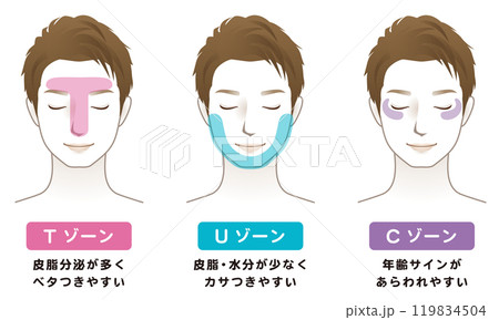 男性　美容　Tゾーン　Uゾーン　Cゾーン 119834504