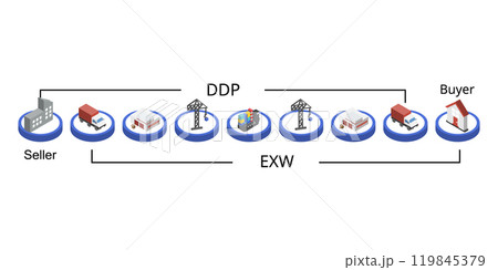 DDP or Delivered duty paid compare to EXW or Ex-works for intercoms 119845379