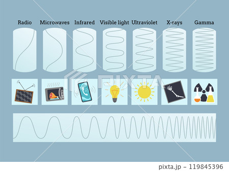 Radio wave spectrum icon set. Frequency audio waveform, volume level symbol. Electromagnetic radio and optical spectrum. Vector cartoon illustration Radio wave spectrum icon set. Frequency audio waveform, volume level symbol. Electromagnetic radio and optical spectrum. Vector cartoon illustration 119845396