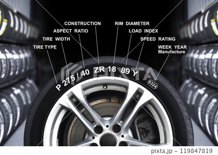 Detailed tire specifications on the sidewall Detailed tire specifications on the sidewall 119847819