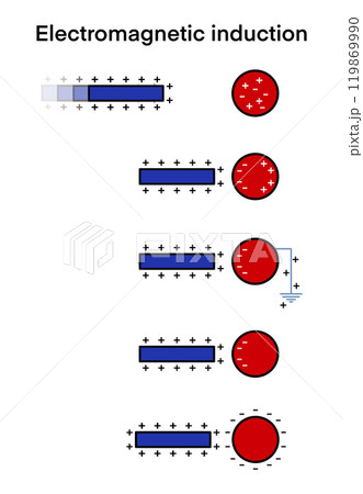Static electricity experiment, Static Electricity, Physics Experiments, Static electricity with opposite attraction and like repel, physics experiment device parts. Scientific charge detection 119869990