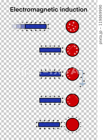 Static electricity experiment, Static Electricity, Physics Experiments, Static electricity with opposite attraction and like repel, physics experiment device parts. Scientific charge detection 119869990