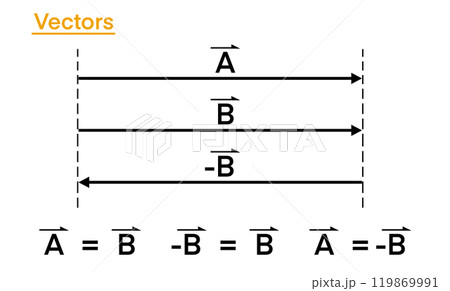 basics of vectors in trigonometry,Vectors, Maths are objects which have both, magnitude and direction, Magnitude defines the size of the vector, magnitude of the vector, arrow shows the direction 119869991