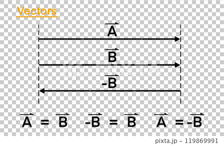 basics of vectors in trigonometry,Vectors, Maths are objects which have both, magnitude and direction, Magnitude defines the size of the vector, magnitude of the vector, arrow shows the direction 119869991