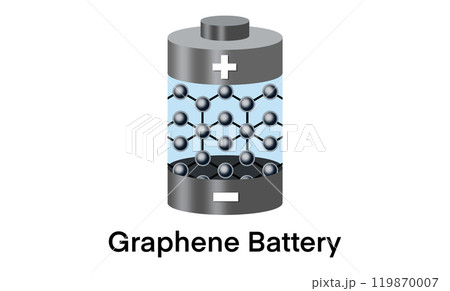 Graphene battery atomic model showcasing the innovative integration of graphene's atomic structure in advanced energy storage solutions, graphene technology to revolutionize the energy industry 119870007