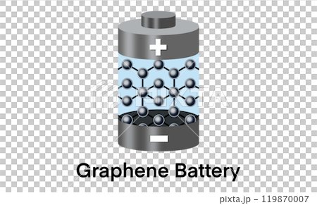 Graphene battery atomic model showcasing the innovative integration of graphene's atomic structure in advanced energy storage solutions, graphene technology to revolutionize the energy industry 119870007