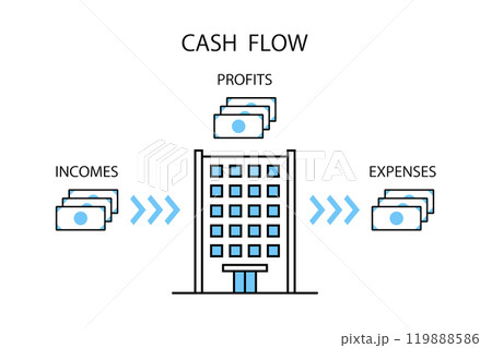 企業のキャッシュフローを説明したイメージイラスト 119888586