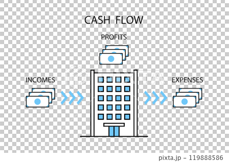 企業のキャッシュフローを説明したイメージイラスト 119888586