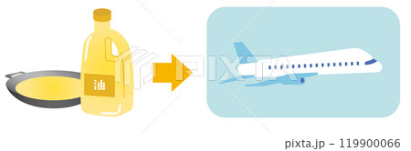 Sustainable Aviation Fuel SAF、再生可能・持続可能な循環型バイオ航空燃料 119900066