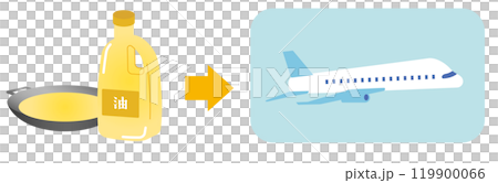 Sustainable Aviation Fuel SAF、再生可能・持続可能な循環型バイオ航空燃料 119900066