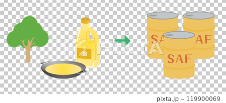 Sustainable Aviation Fuel SAF、再生可能・持続可能な循環型バイオ航空燃料 119900069