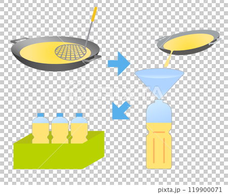 使用済みの食用油を資源ゴミとしてゴミ回収に出すイラスト 119900071