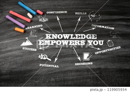 KNOWLEDGE EMPOWERS YOU. Black scratched textured chalkboard background 119905934