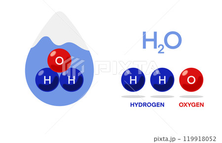Illustration of a water molecule, showcasing its composition with two hydrogen atoms and one oxygen atom, molecular structure and helps visualize the atomic arrangement of hydrogen and oxygen Illustration of a water molecule, showcasing its composition with two hydrogen atoms and one oxygen atom, molecular structure and helps visualize the atomic arrangement of hydrogen and oxygen 119918052