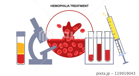 Hemophilia medical poster 119919043