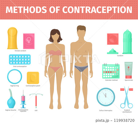 Vector illustration with female and male body. Set of contraceptive methods condom and injection, oral and vaginal contraceptive. Safe sex and birth control. Isolated on white Vector illustration with female and male body. Set of contraceptive methods condom and injection, oral and vaginal contraceptive. Safe sex and birth control. Isolated on white 119938720