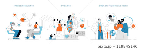 DHEA Supplement set. Consultation, wellness, and fertility scenes with hormone therapy focus. Medical, exercise, and reproductive health benefits. Vector illustration. 119945140