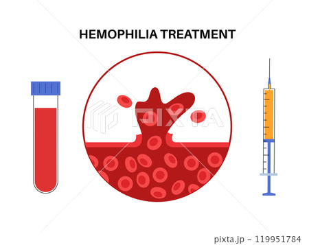 Hemophilia medical poster 119951784