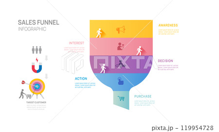 Infographic Sales funnel diagram template for business. Purchasing funnel chart timeline, presentation, vector illustration. Infographic Sales funnel diagram template for business. Purchasing funnel chart timeline, presentation, vector illustration. 119954728