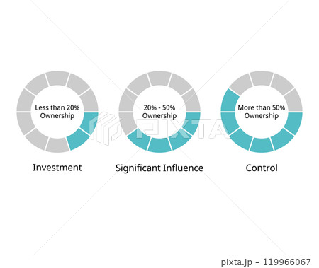 Significant influence and control for equity and shares of investor Significant influence and control for equity and shares of investor 119966067