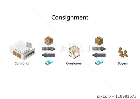 Consignor who provided goods and Consignee who is the buyer or retailer Consignor who provided goods and Consignee who is the buyer or retailer 119992073