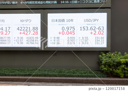 株価や円相場の為替レートの街頭表示 為替ボード 株価ボード 株価や円相場の為替レートの街頭表示 為替ボード 株価ボード 120017158