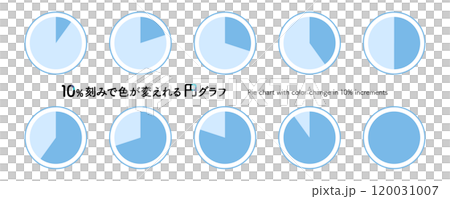一組餅圖插圖，其顏色可以 10% 的增量變更。一個簡單的百分比圖表。把一個圓分成10份 120031007