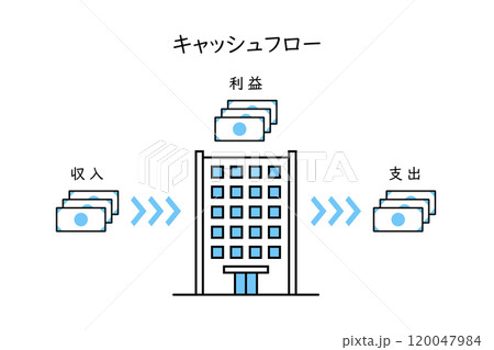 企業のキャッシュフローを説明したイメージイラスト 企業のキャッシュフローを説明したイメージイラスト 120047984