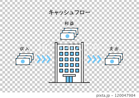 企業のキャッシュフローを説明したイメージイラスト 企業のキャッシュフローを説明したイメージイラスト 120047984