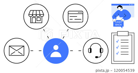 Central figure with blue background connected to icons representing email, shopping, website, customer support, cashback offer, and checklist. Ideal for customer service, support, e-commerce 120054539