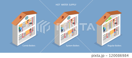 3D Isometric Flat Vector Illustration of Hot Water Supply, House Heating Types 3D Isometric Flat Vector Illustration of Hot Water Supply, House Heating Types 120086984