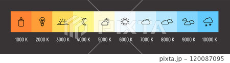 Kelvin temperature scale chart gradient. Kelvin scale education led color hot cold cool warm 120087095