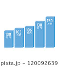 いろいろな年収の壁のイメージイラスト素材 120092639