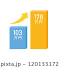 103万円の壁の引き上げイメージイラスト素材 120133172