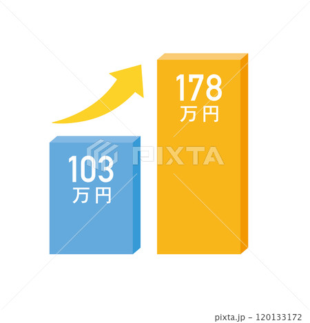103万円の壁の引き上げイメージイラスト素材 120133172